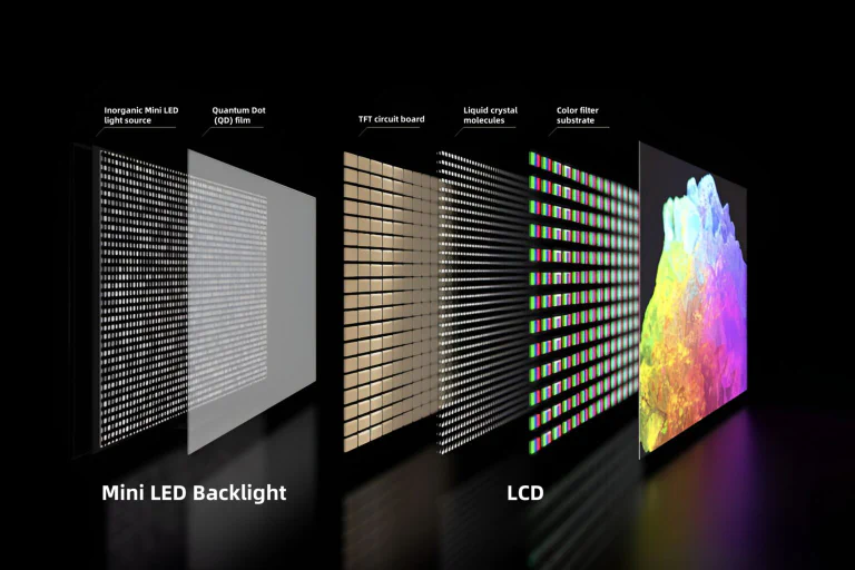 An animation showing a standard backlight versus a Mini LED backlight with thousands of tiny dimming zones.