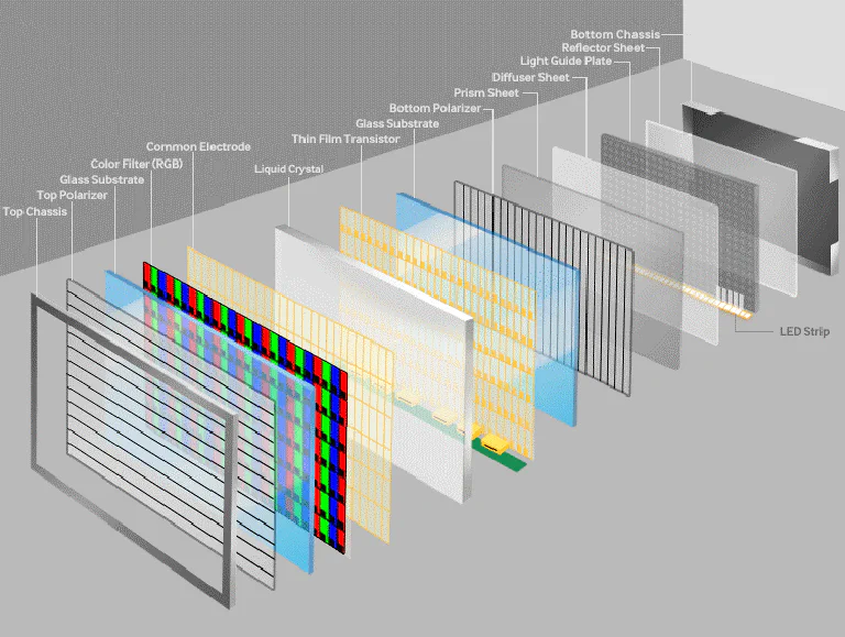 A diagram showing the different layers of an IPS panel versus a self-emissive OLED panel.