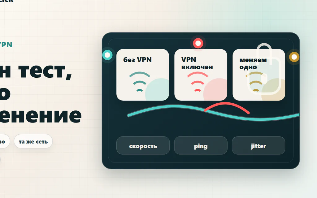 Схема проверки скорости VPN: то же устройство, та же сеть и тот же тест до изменения настроек.