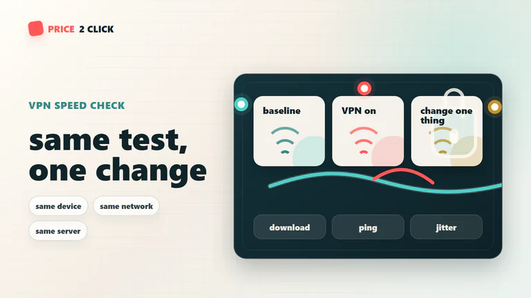 VPN-Geschwindigkeitstest-Karte – gleicher Rechner, gleiches Netzwerk, gleicher Test vor und nach der VPN-Änderung.