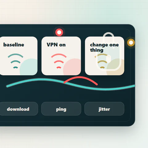 VPN-Geschwindigkeitstest-Karte – gleicher Rechner, gleiches Netzwerk, gleicher Test vor und nach der VPN-Änderung.