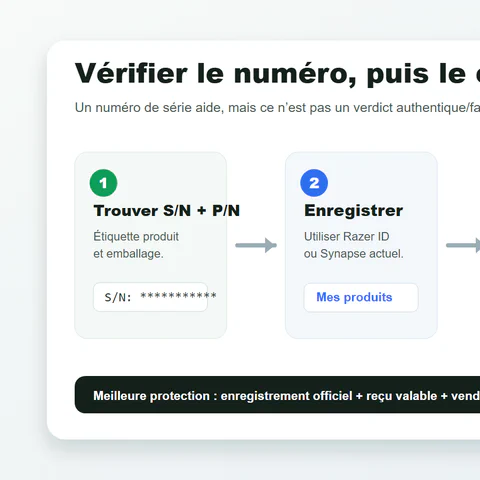 Parcours pour vérifier un numéro de série Razer, le résultat d’enregistrement, la preuve vendeur et le chemin de support.