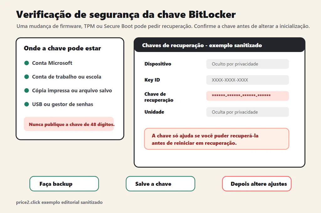 Tela de exemplo mostrando campos privados da chave de recuperação do BitLocker e lembretes para salvar a chave antes de mudanças de firmware.