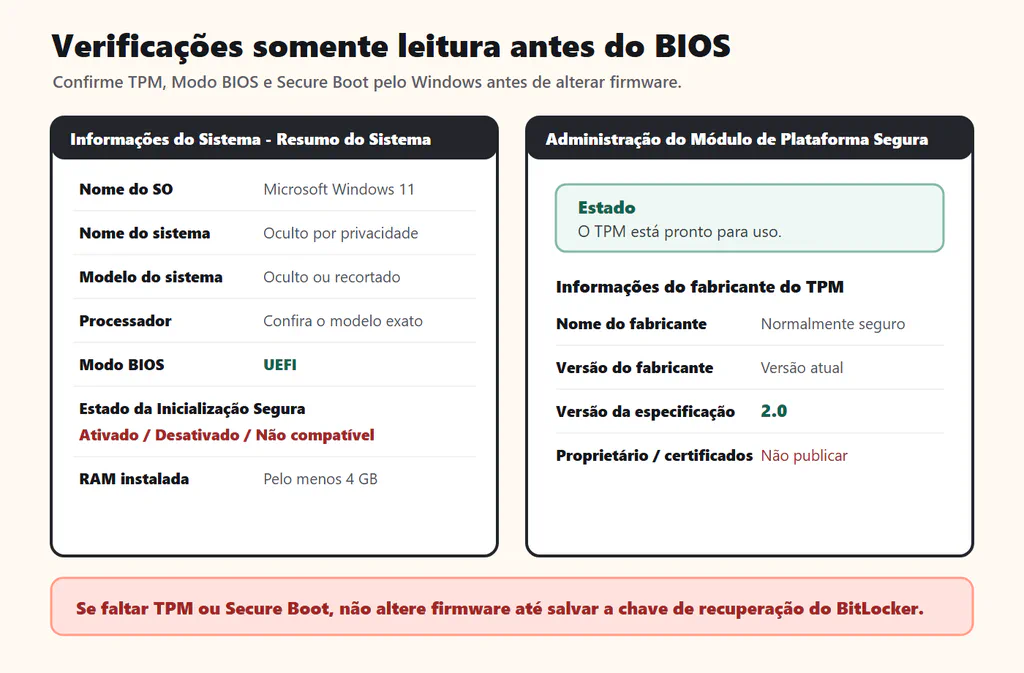 Tela de exemplo mostrando campos de tpm.msc e msinfo32 para versão de especificação do TPM, Modo BIOS e Estado da Inicialização Segura.