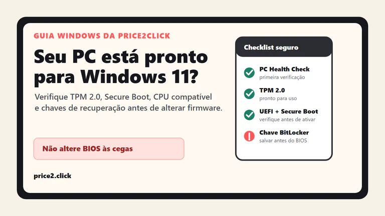 Ilustração editorial da Price2Click mostrando uma lista de verificação de prontidão para Windows 11 com PC Health Check, TPM 2.0, Secure Boot, suporte de CPU e chaves do BitLocker.