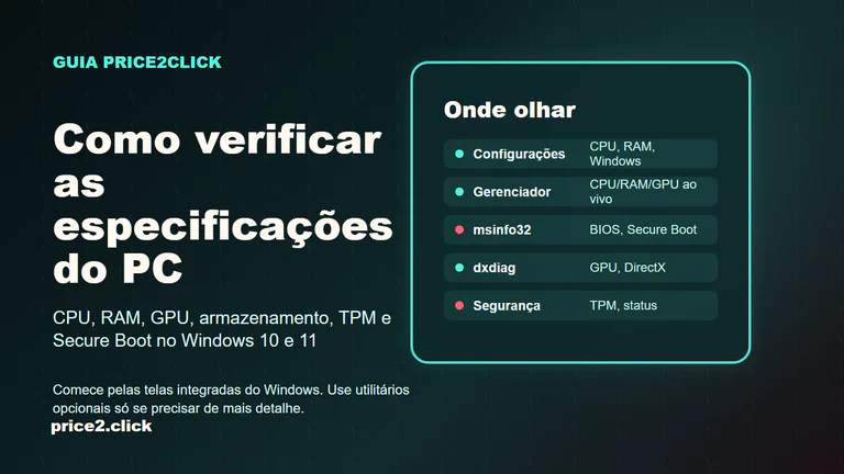 Ilustração editorial da Price2Click mostrando ferramentas do Windows para verificar especificações do PC: Configurações, Gerenciador de Tarefas, msinfo32, dxdiag e Segurança do Windows.