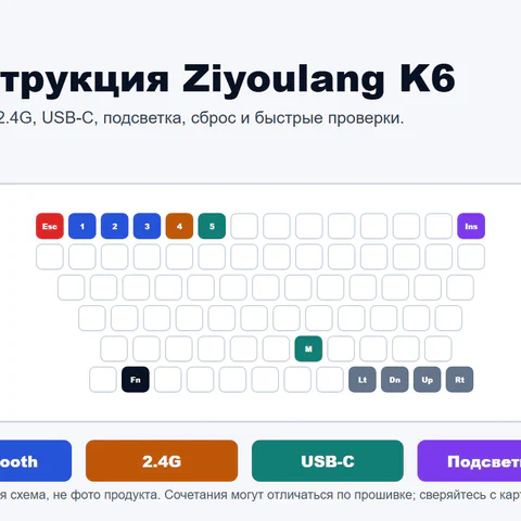 Редакционная схема инструкции к клавиатуре Ziyoulang K6 с указанием Bluetooth, 2.4G, USB-C, управления подсветкой и сброса настроек.