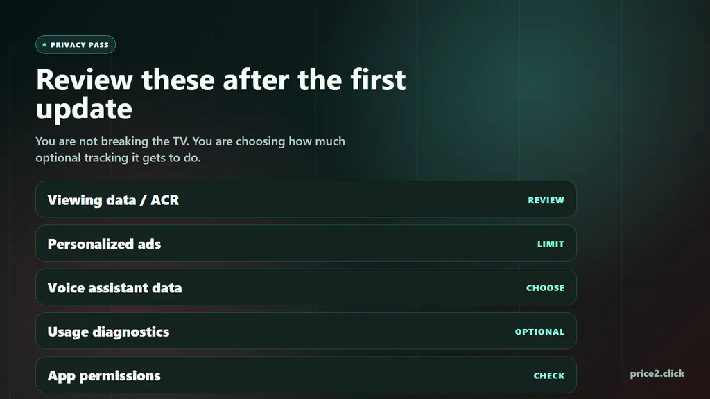 Smart TV privacy pass checklist for viewing data, personalized ads, voice assistant data, usage diagnostics and app permissions.
