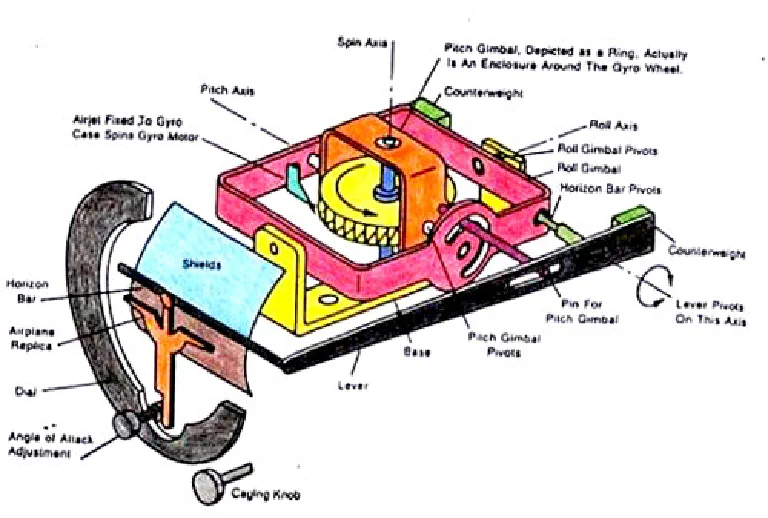A diagram showing the internal mechanism of linear, tactile, and clicky mechanical switches.