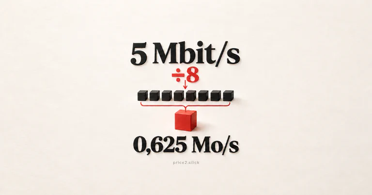 5 Mbit/s divisés par huit donnent 0,625 Mo/s ; huit petits blocs se regroupent en un seul.