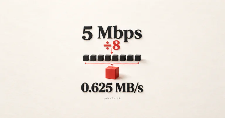 5 Mbps divided by eight equals 0.625 MB/s, illustrated by eight small blocks combining into one.